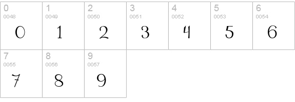 Clipper Script (Personal Use) numbers 0-9 preview