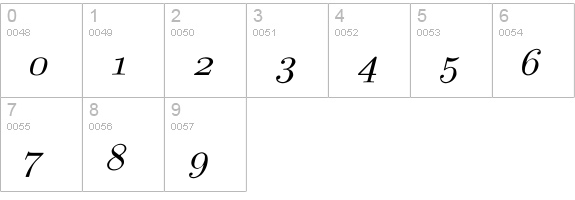 CM_Math Italic  numbers 0-9 preview