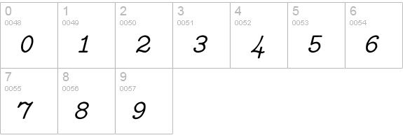 CM_Typewriter Italic  numbers 0-9 preview