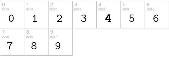 CM_Typewriter Regular  numbers 0-9 preview