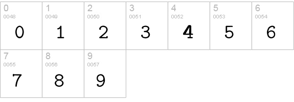 CM_TypewriterCaps Regular  numbers 0-9 preview