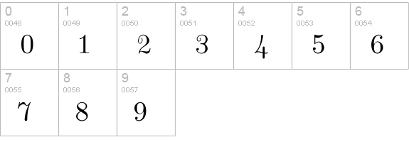 CM_Unslanted Italic  numbers 0-9 preview