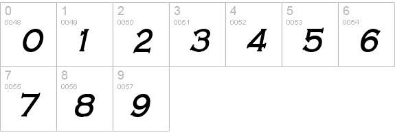 Cobalt Condensed Bold Italic numbers 0-9 preview