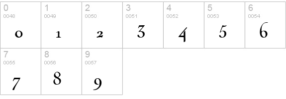 CochinArchaic numbers 0-9 preview
