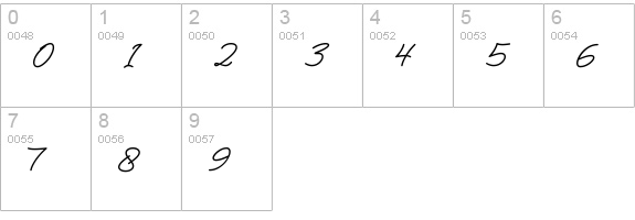 Coffee Signs numbers 0-9 preview