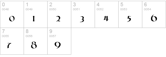CoiledUncial numbers 0-9 preview
