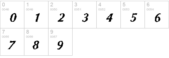 ColumbiaRandom-BoldItalic numbers 0-9 preview