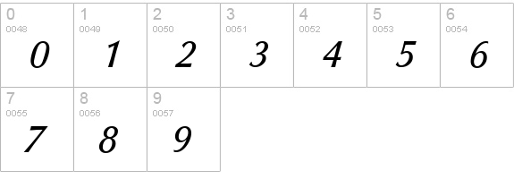 ColumbiaSerial-Italic numbers 0-9 preview