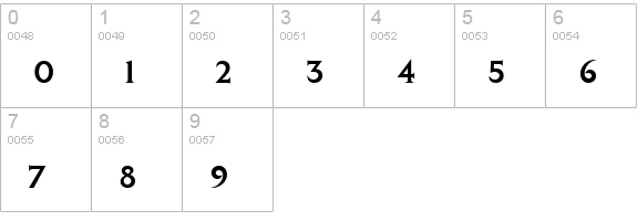 ColumnaSolSCD numbers 0-9 preview