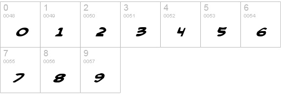Comic Book Commando Bold Italic numbers 0-9 preview