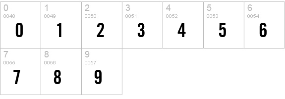 Commerce Black Condensed SSi Bold Condensed numbers 0-9 preview