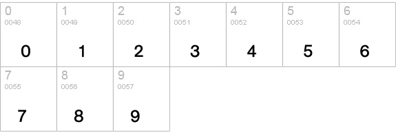 Commercial Pi 1 numbers 0-9 preview