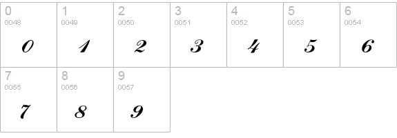 Commercial Script numbers 0-9 preview