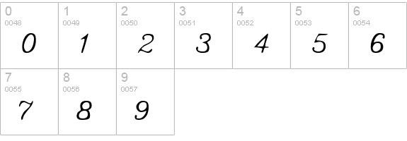 Commercial Script Normal numbers 0-9 preview