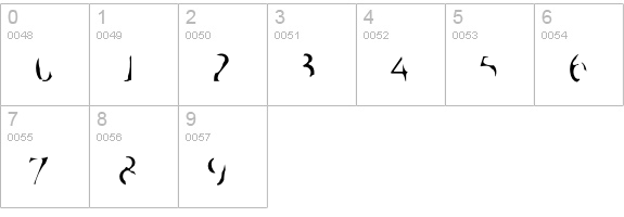 Commonworld numbers 0-9 preview