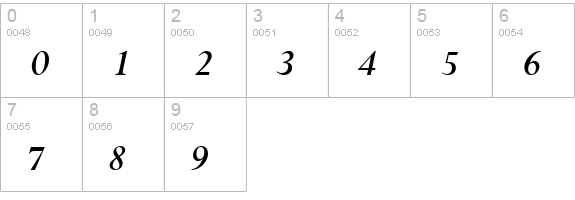 Compleat SSi Bold Italic numbers 0-9 preview