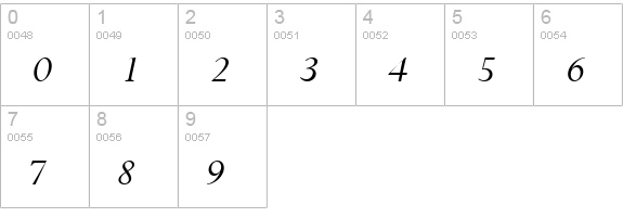 Compleat SSi Italic numbers 0-9 preview