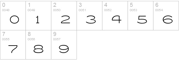 Compur-Light numbers 0-9 preview