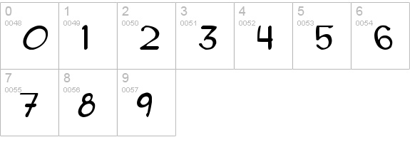 Concetta numbers 0-9 preview