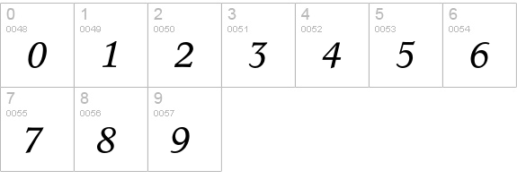 Concorde R numbers 0-9 preview