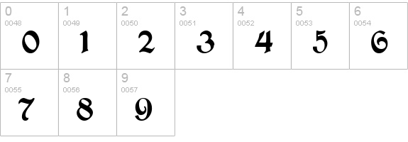 ConcordiaSSK numbers 0-9 preview