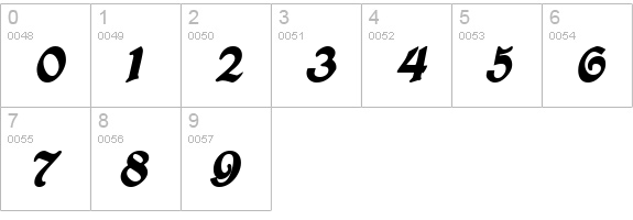 ConcordiaSSK BoldItalic numbers 0-9 preview