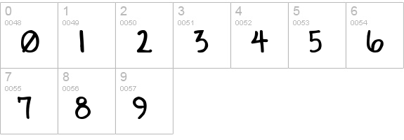 Conformity Normal numbers 0-9 preview