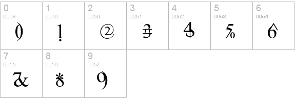 Confusebox numbers 0-9 preview