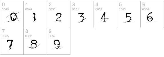 Confused Root numbers 0-9 preview