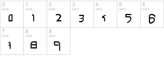 Confusion numbers 0-9 preview