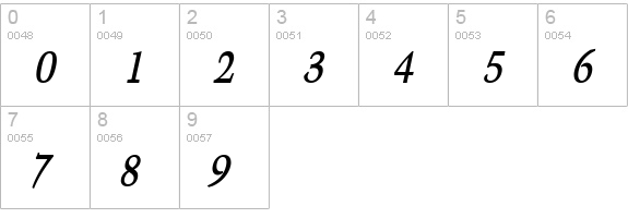 Congo-Condensed Bold Italic numbers 0-9 preview