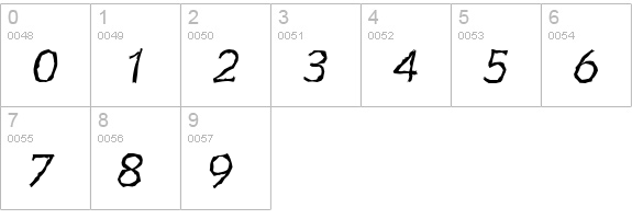 CongressRandom-Italic numbers 0-9 preview