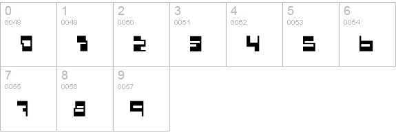 Console numbers 0-9 preview