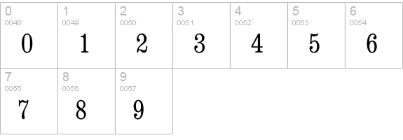ConsortLightCondensedTab numbers 0-9 preview