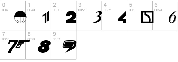 COnsume numbers 0-9 preview