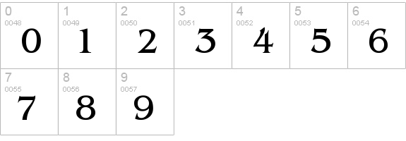 Contacto numbers 0-9 preview