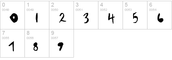 Contrary numbers 0-9 preview