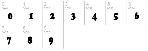 Cooper Black Condensed Regular numbers 0-9 preview