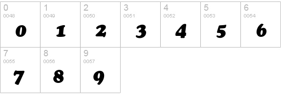 Cooper Black Italic numbers 0-9 preview
