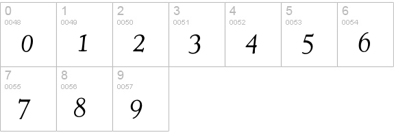 Cooper Old Style Italic numbers 0-9 preview