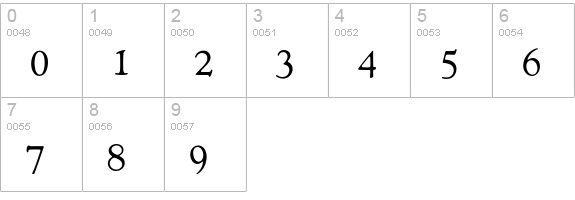Cooper Old Style Regular numbers 0-9 preview