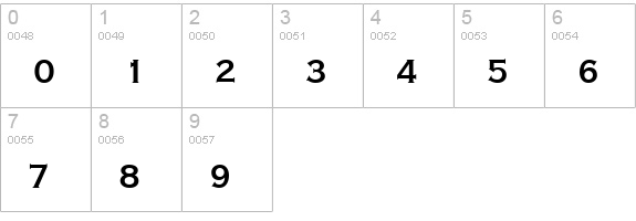 Copperplate Extra Condensed SSi Bold Extra Condensed numbers 0-9 preview