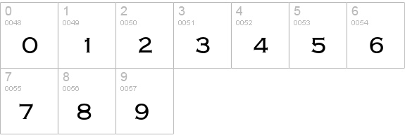 Copperplate Gothic numbers 0-9 preview