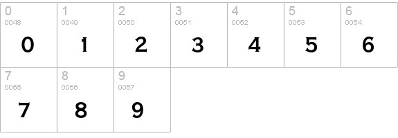 Copperplate Gothic Bold Condensed numbers 0-9 preview