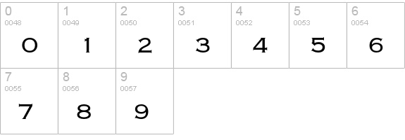 Copperplate Gothic Std 32 BC numbers 0-9 preview
