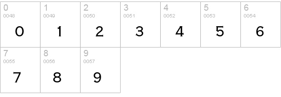 Copperplate Gothic Twenty-Nine BC numbers 0-9 preview