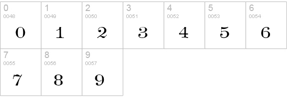 Copperplate Roman HPLHS numbers 0-9 preview