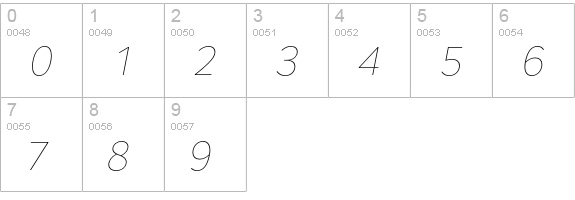 Core Sans A 15 Thin Italic numbers 0-9 preview