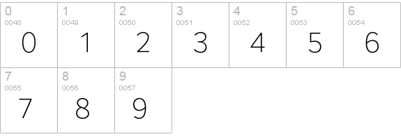 Core Sans A 25 ExtraLight numbers 0-9 preview