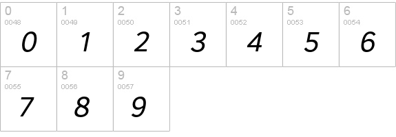 Core Sans A 45 Regular Italic numbers 0-9 preview